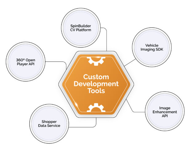 custom development tools