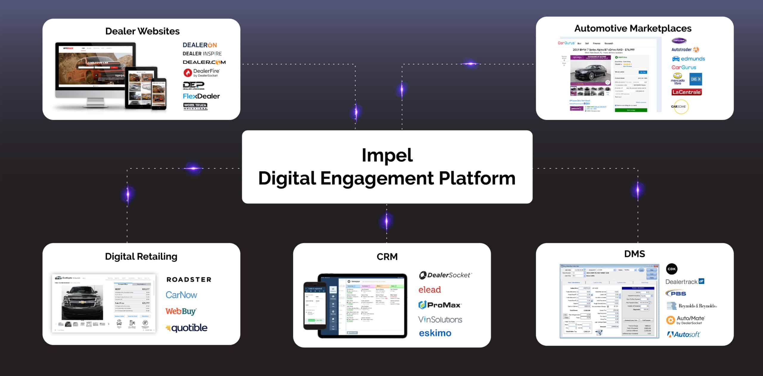 Digital Engagement Platform